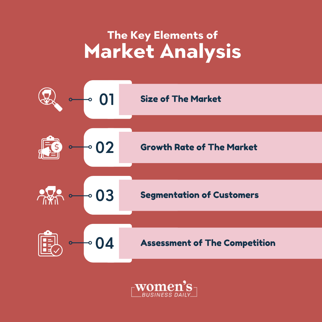 Market Analysis